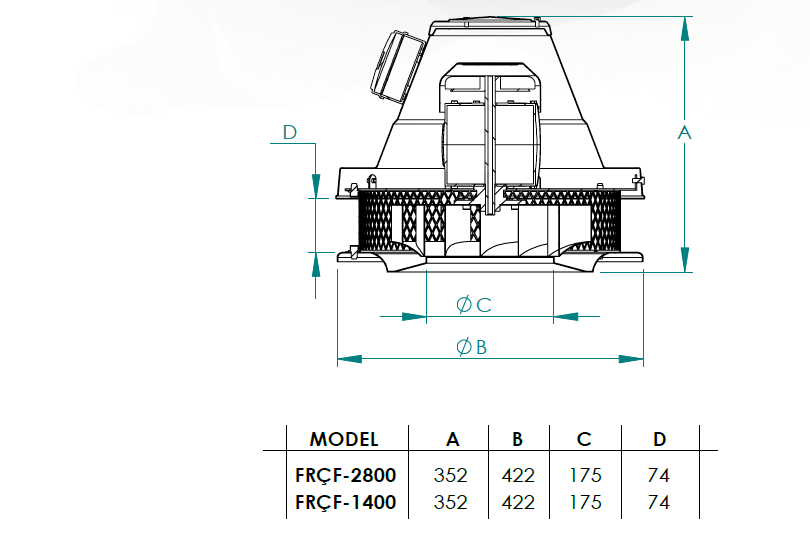 FRCF Fanex Çatı Fanı Ölcüleri