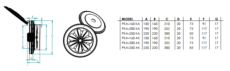 PKA-KA fanex aksiyel kapaklı cam tipi aspiratör fan