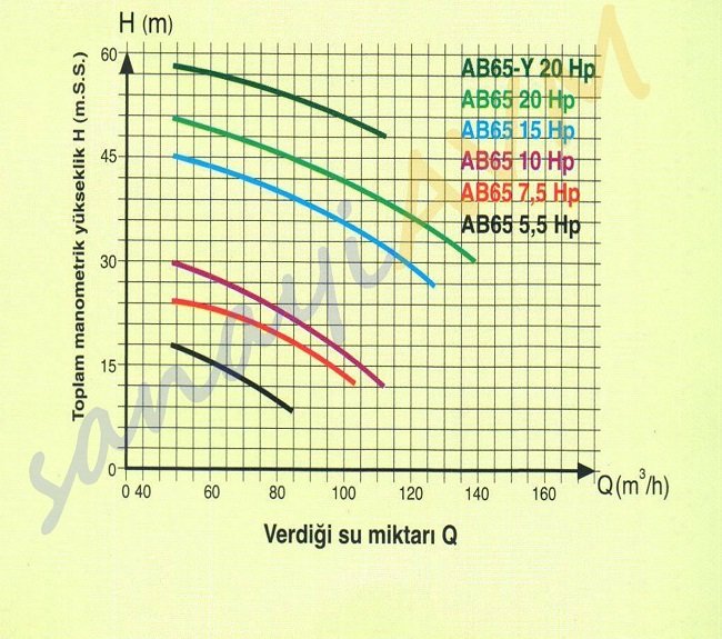 AB65 Alem Pompa Performans Eğrisi