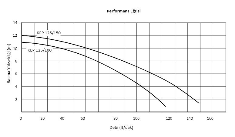 KEP Miksan Boryağ Pompası Performans Eğrisi