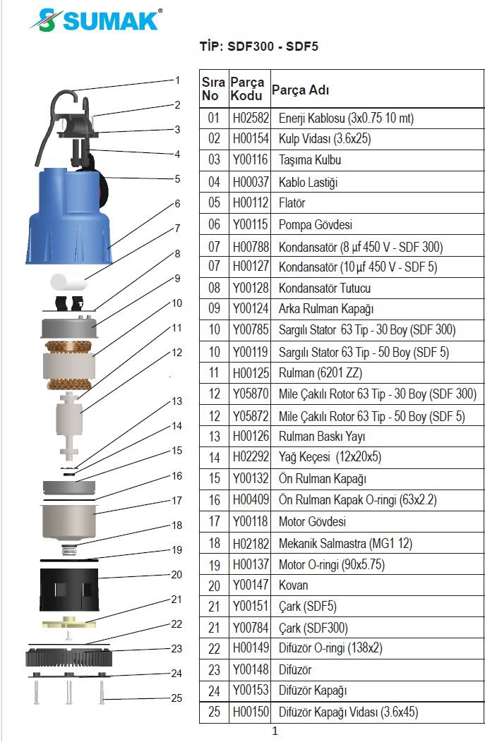 Sumak SDF300-SDF5 yedek parçaları