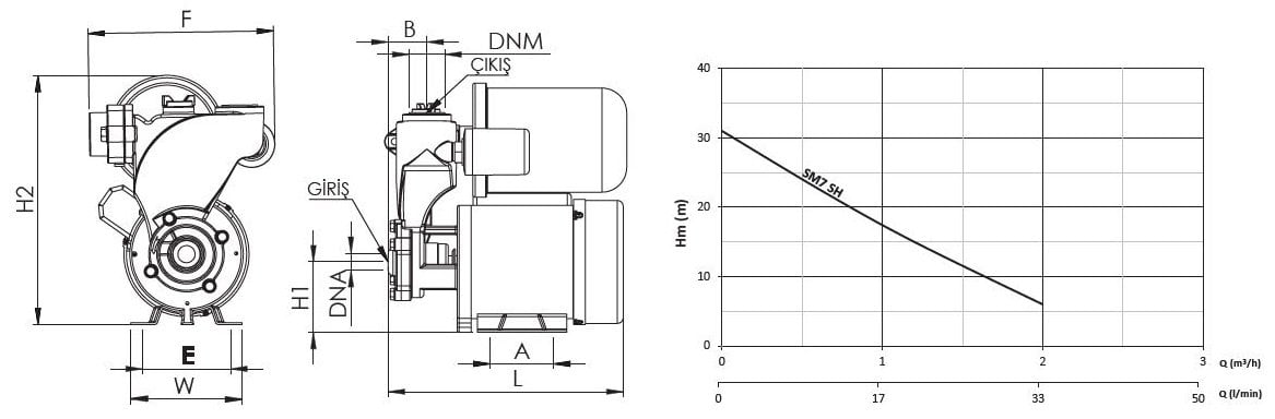 Sumak SM7-S H sıcak su mini hidrofor pompası basma egrisi